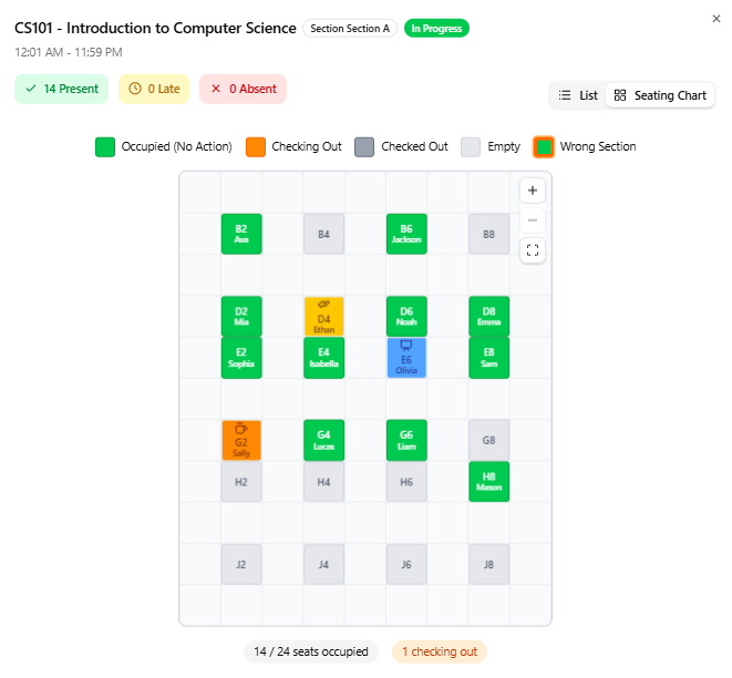 Classroom seating chart with each seat labelled and colour coded by student status, showing 14 of 24 seats occupied